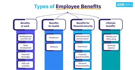 Campaign Complete Solutions work culture, perks & benefits.